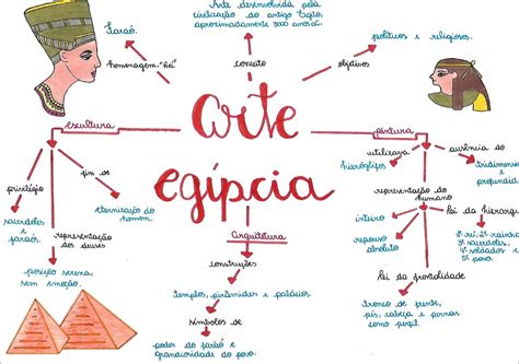 ejito|Egito Antigo: resumo, história e mapa da civilização